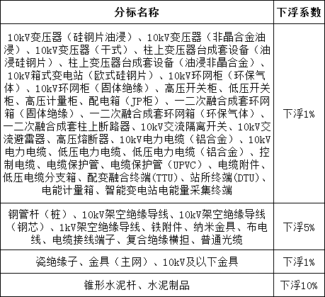 首页-suncitygroup太阳集团官方网站